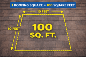 Diagram showing 100 square feet roofing square measurement