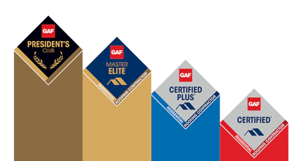 Illustration showing how GAF certification levels for residential roofing contractors are ranked.