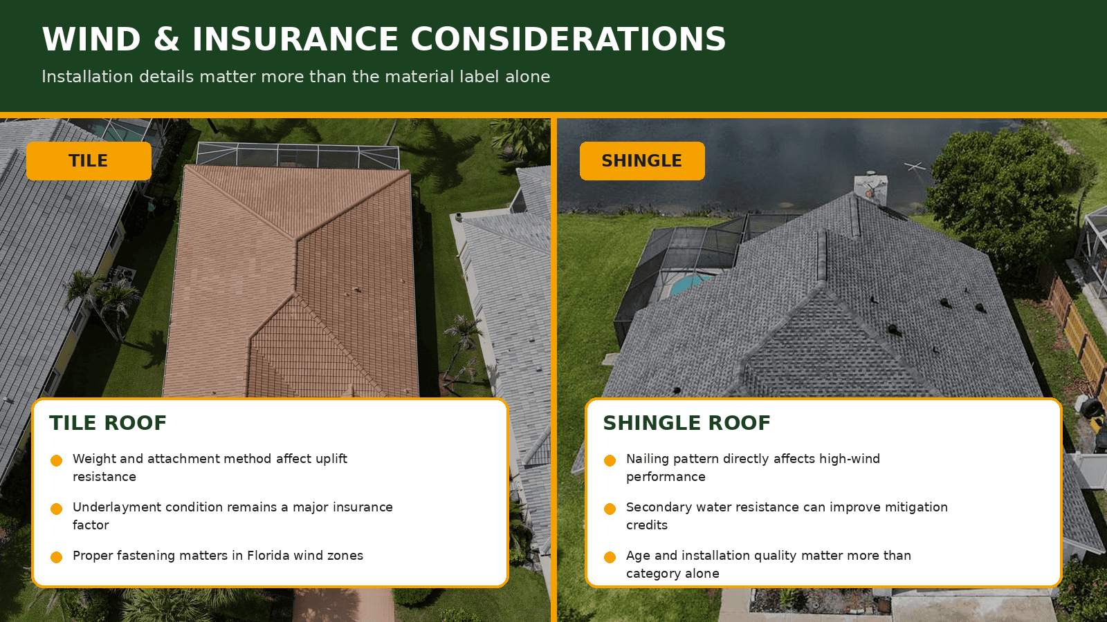 Wind and insurance considerations for tile and shingle roofs in Florida